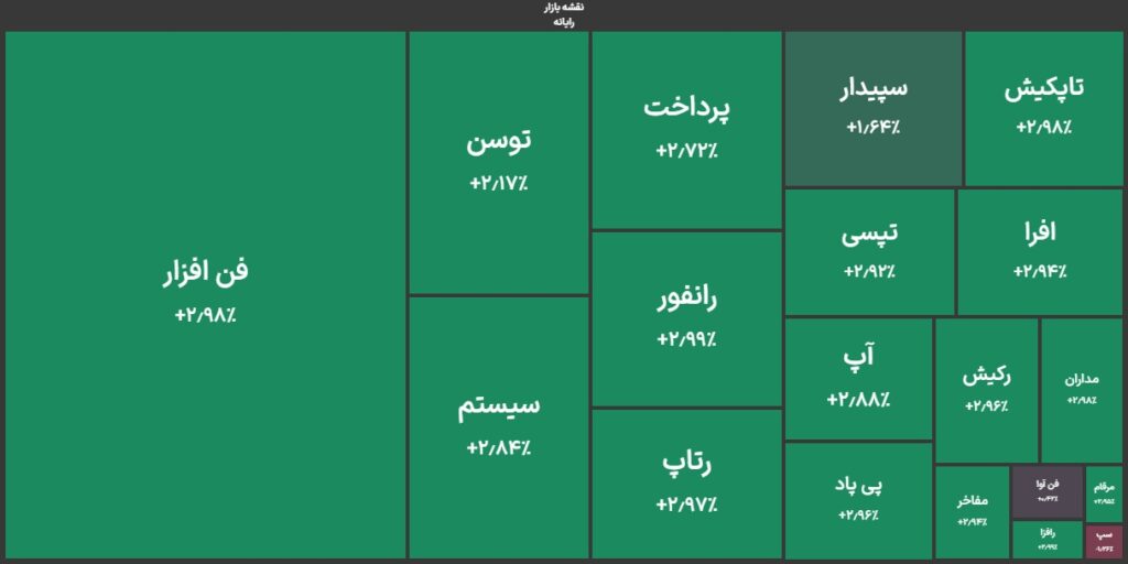 نقشه بازار گروه رایانه - 4 آذر 1403