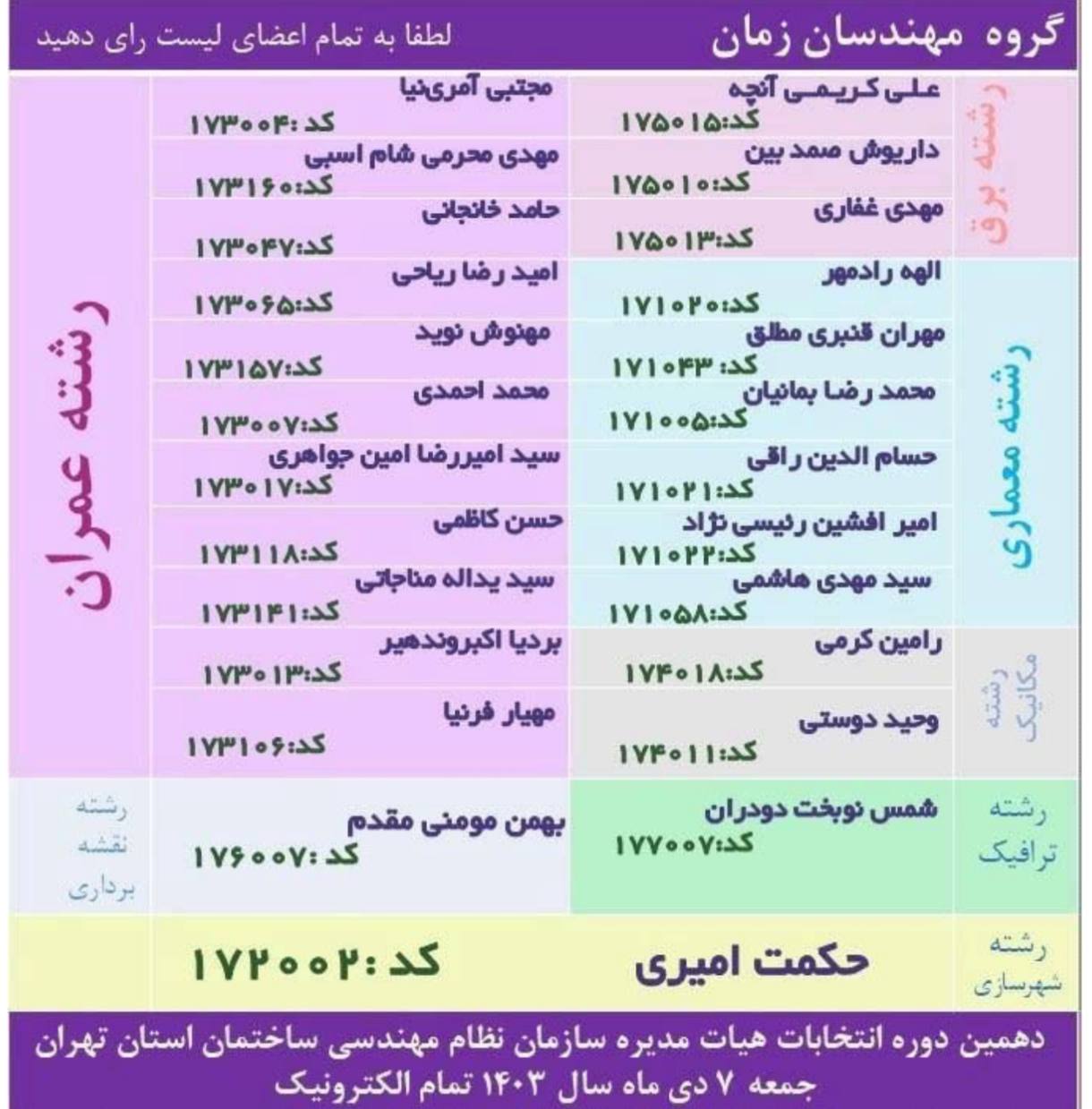 رقابت تنگاتنگ ۷ فهرست انتخاباتی مهم برای تصاحب ۲۵ کرسی هیئت مدیره سازمان نظام مهندسی ساختمان استان تهران_کویر دانش 17 1735181423 916 رقابت تنگاتنگ ۷ فهرست انتخاباتی مهم برای تصاحب ۲۵ کرسی