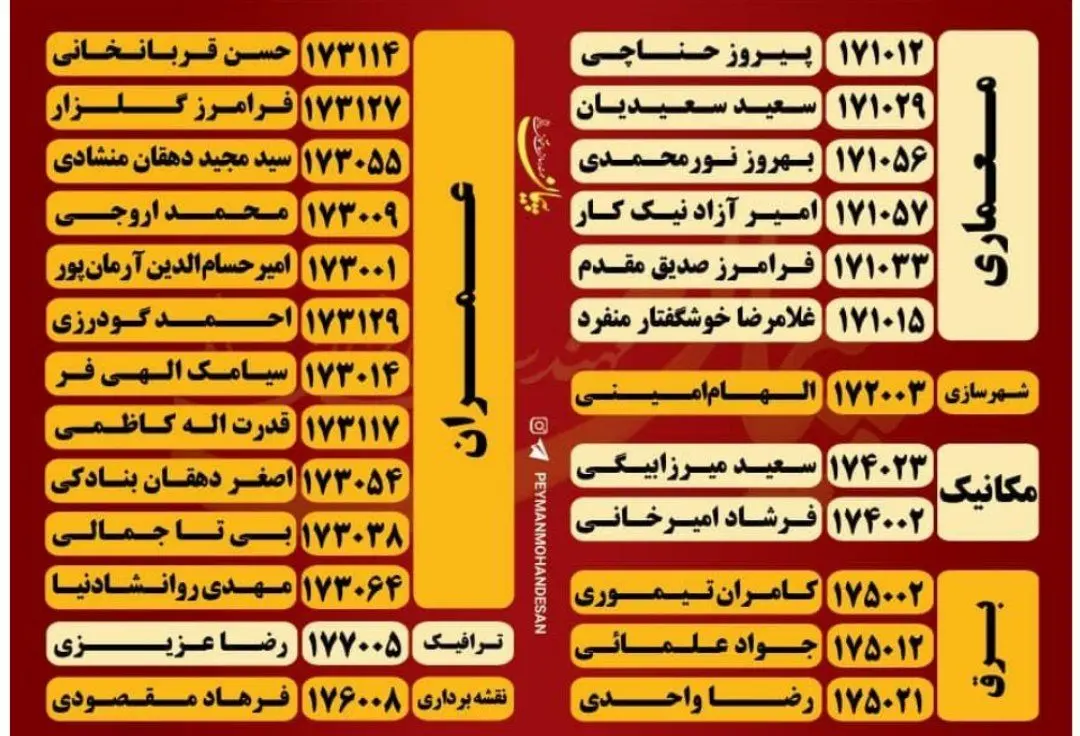 رقابت تنگاتنگ ۷ فهرست انتخاباتی مهم برای تصاحب ۲۵ کرسی هیئت مدیره سازمان نظام مهندسی ساختمان استان تهران_کویر دانش 20 1735181424 201 رقابت تنگاتنگ ۷ فهرست انتخاباتی مهم برای تصاحب ۲۵ کرسی