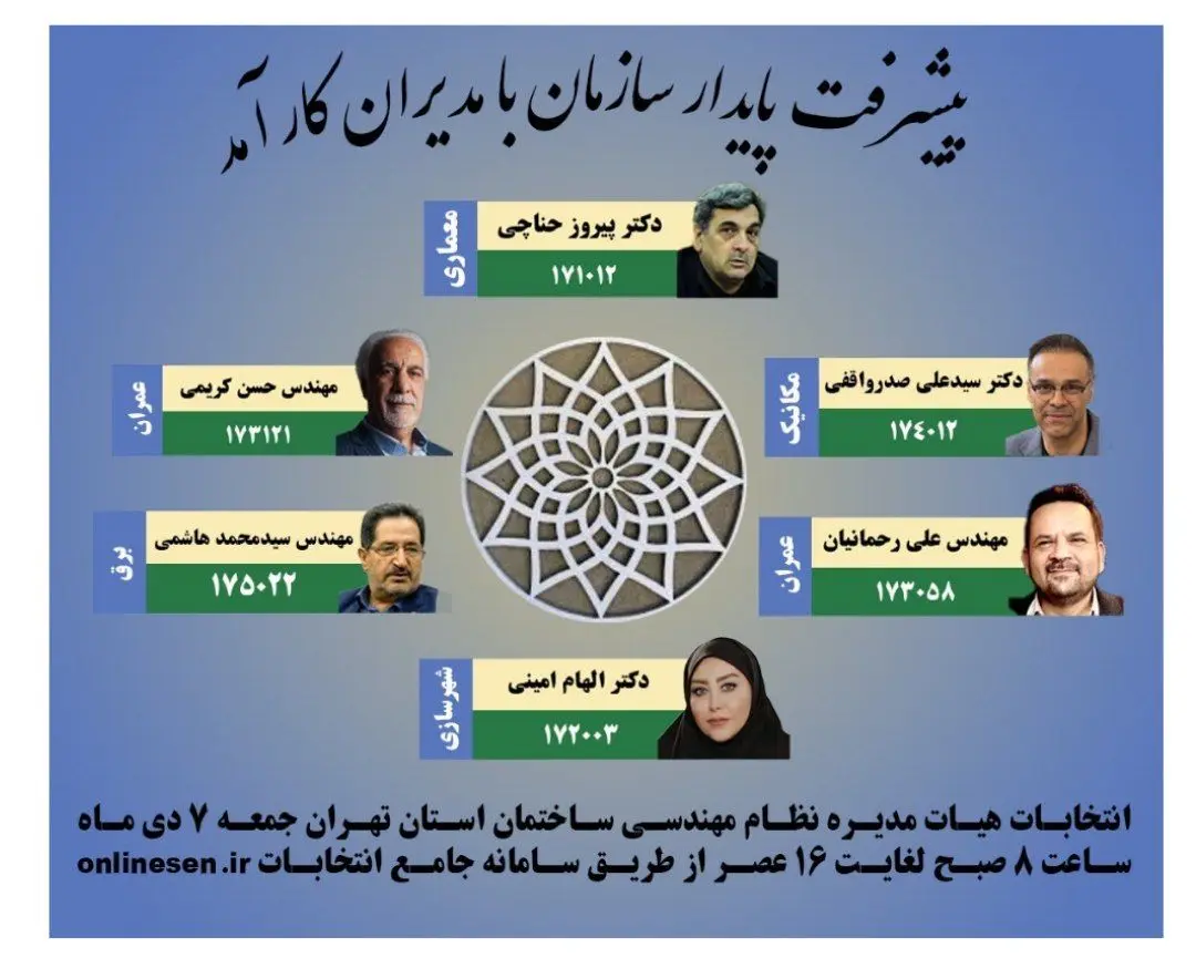 رقابت تنگاتنگ ۷ فهرست انتخاباتی مهم برای تصاحب ۲۵ کرسی هیئت مدیره سازمان نظام مهندسی ساختمان استان تهران_کویر دانش 22 1735181424 26 رقابت تنگاتنگ ۷ فهرست انتخاباتی مهم برای تصاحب ۲۵ کرسی
