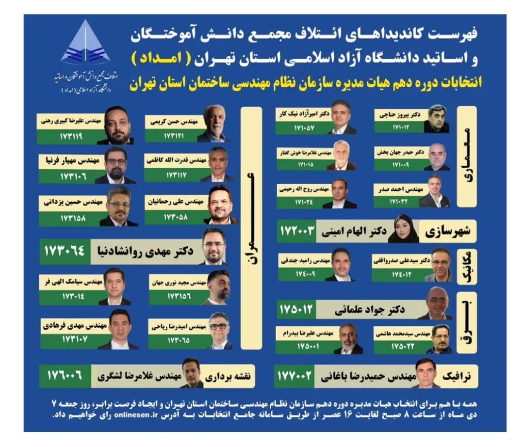 رقابت تنگاتنگ ۷ فهرست انتخاباتی مهم برای تصاحب ۲۵ کرسی هیئت مدیره سازمان نظام مهندسی ساختمان استان تهران_کویر دانش 21 1735181424 750 رقابت تنگاتنگ ۷ فهرست انتخاباتی مهم برای تصاحب ۲۵ کرسی