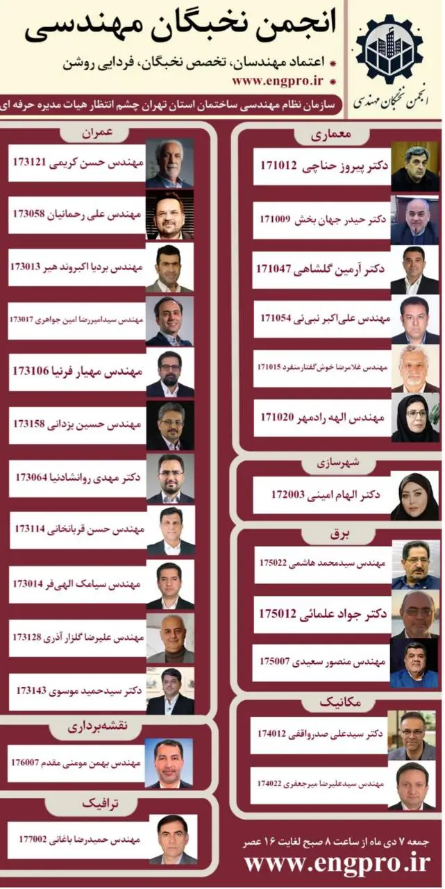 رقابت تنگاتنگ ۷ فهرست انتخاباتی مهم برای تصاحب ۲۵ کرسی هیئت مدیره سازمان نظام مهندسی ساختمان استان تهران_کویر دانش 18 رقابت تنگاتنگ ۷ فهرست انتخاباتی مهم برای تصاحب ۲۵ کرسی