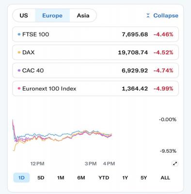 بازارهای اروپا هم خونین شد +عکس
