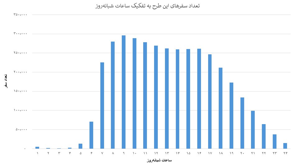 1748976602 979 منفعت‌مندی چهار هزار و ۶۲۸ زن سرپرست خانوار از مطرح
