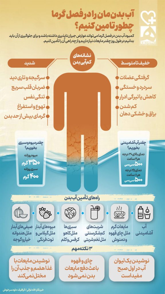در روز چند لیتر آب باید بخوریم؟