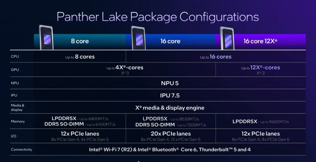 مشخصات پردازنده‌های اینتل Panther Lake